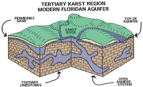 Tertiary Karst Topography